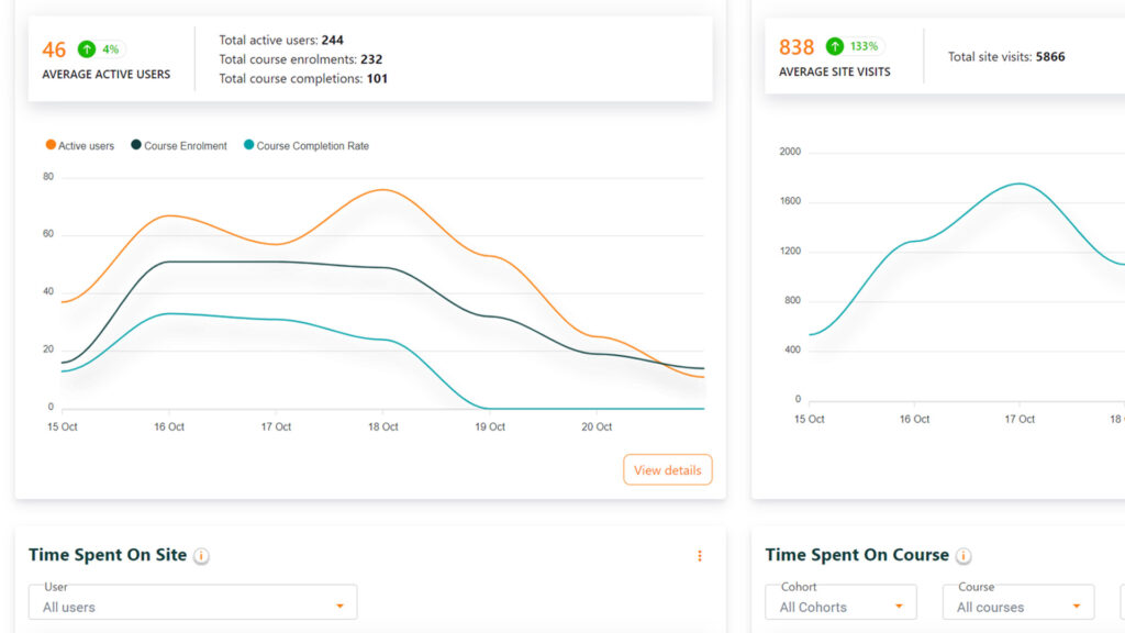 Screenshot of a an Eduwiser analytics page in Moodle